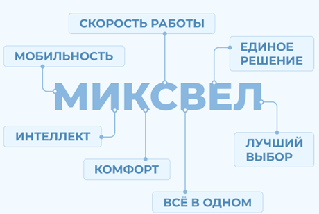 MixVel schema